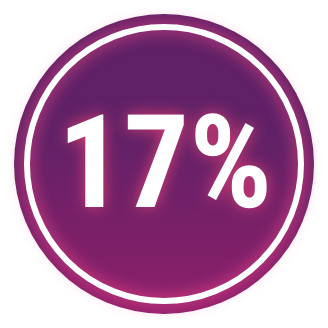 Graphic showing 17%